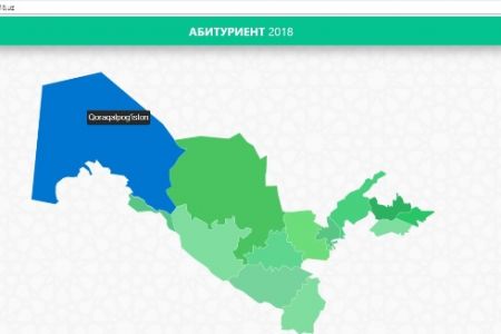 Интернет арқалы тест процесин онлайн бақлаў имканияты жаратылды