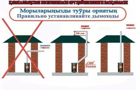 Қаракалпақстан Республикасы өрт қәўипсизлиги басқармасы ЕСКЕРТЕДИ!