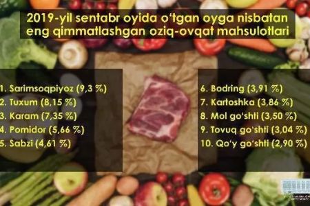 Сентябрь айында алдынғы айға салыстырғанда ең қымбатлаған азық-аўқат өнимлери қайсылар?