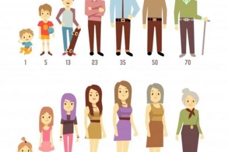 Қарақалпақстанда мийнетке жарамлы жастағылар халықтың 60,1%н қурайды