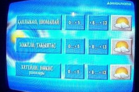 «Қарақалпақстан» телеканалы қашан жаўын-шашынды қуяшлы ҳаўа райы етип көрсетиўди тоқтатады?