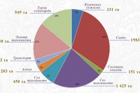 Халықты ең көп қыйнап киятырған шөлкемлер қайсылар?